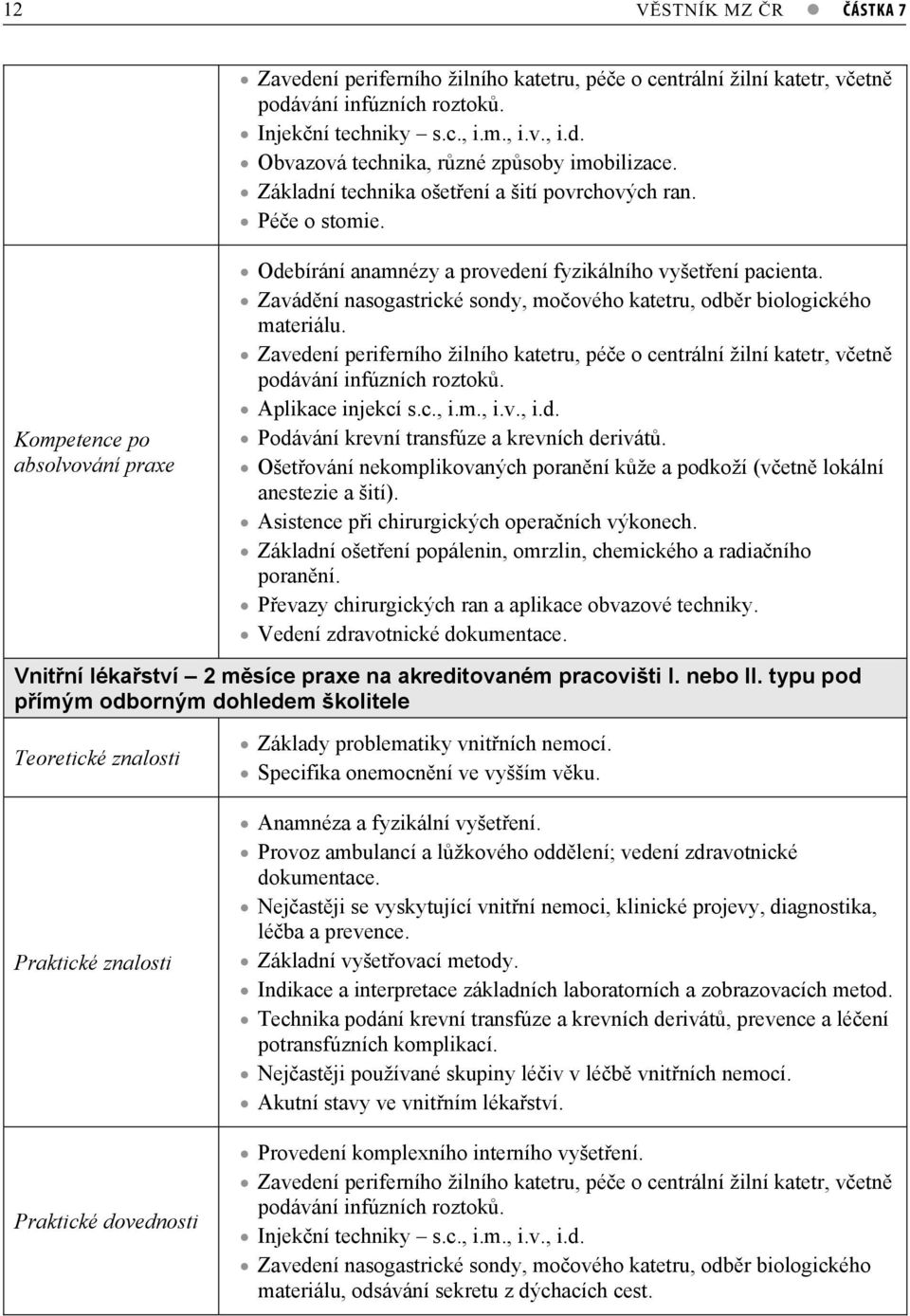 Zavádní nasogastrické sondy, moového katetru, odbr biologického materiálu. Zavedení periferního žilního katetru, pée o centrální žilní katetr, vetn podávání infúzních roztok. Aplikace injekcí s.c., i.