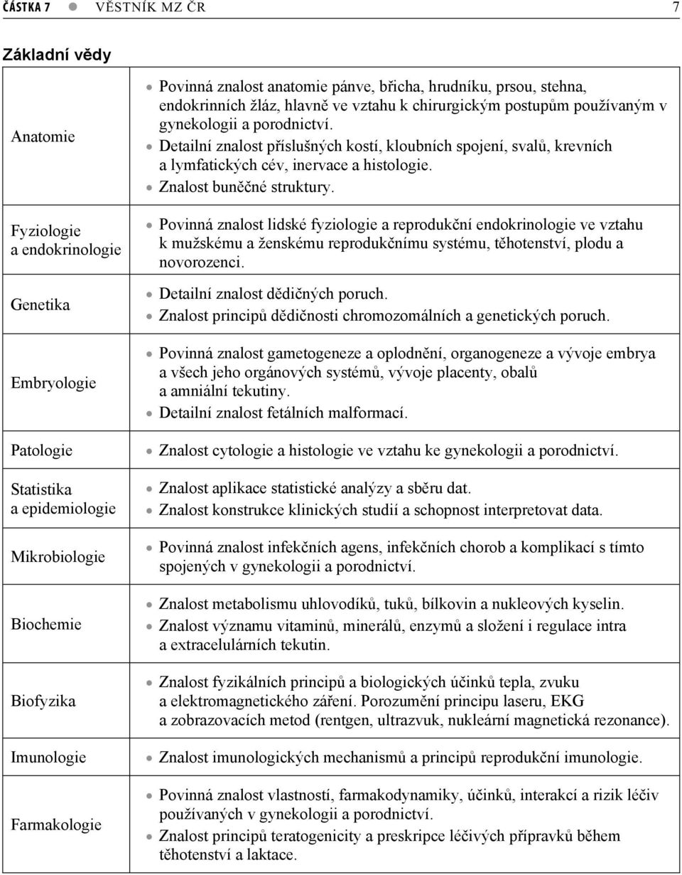 Detailní znalost píslušných kostí, kloubních spojení, sval, krevních a lymfatických cév, inervace a histologie. Znalost bunné struktury.