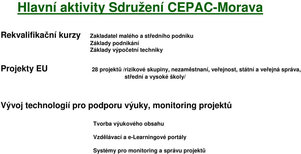 veřejnost, státní a veřejná správa, střední a vysoké školy/ Vývoj technologií pro podporu výuky,