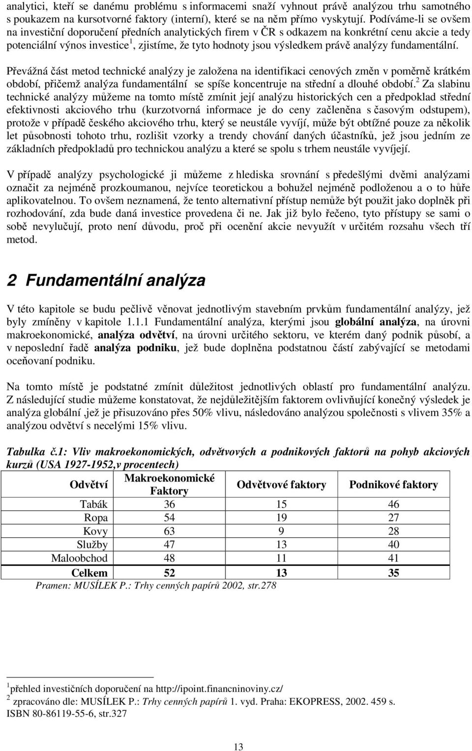 analýzy fundamentální.