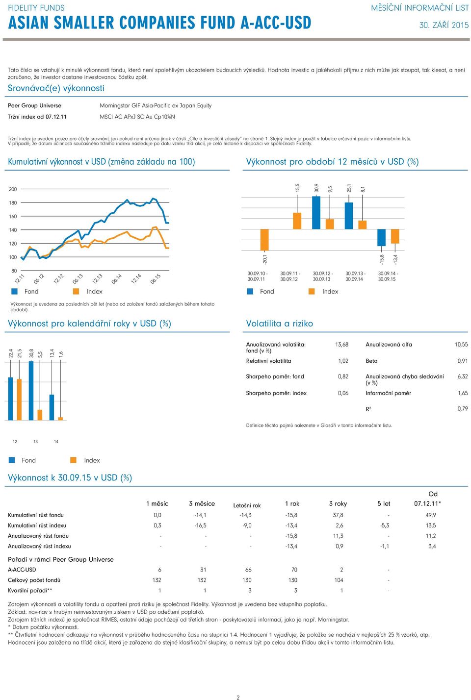 12.11 Morningstar GIF AsiaPacific ex Japan Equity MSCI AC APxJ SC Au Cp10%N Tržní index je uveden pouze pro účely srovnání, jen pokud není určeno jinak v části Cíle a investiční zásady na straně 1.