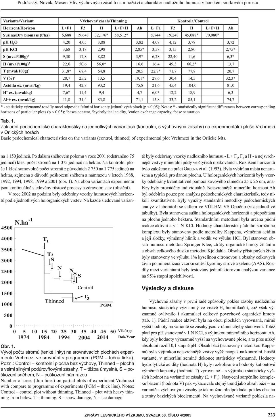 9,* 7,,,,* Acidita ex. (mval/kg) 9,, 9, 7,,,,, H + ex. (mval/kg) 7,*, 9,,7,*,,9, Al + ex.