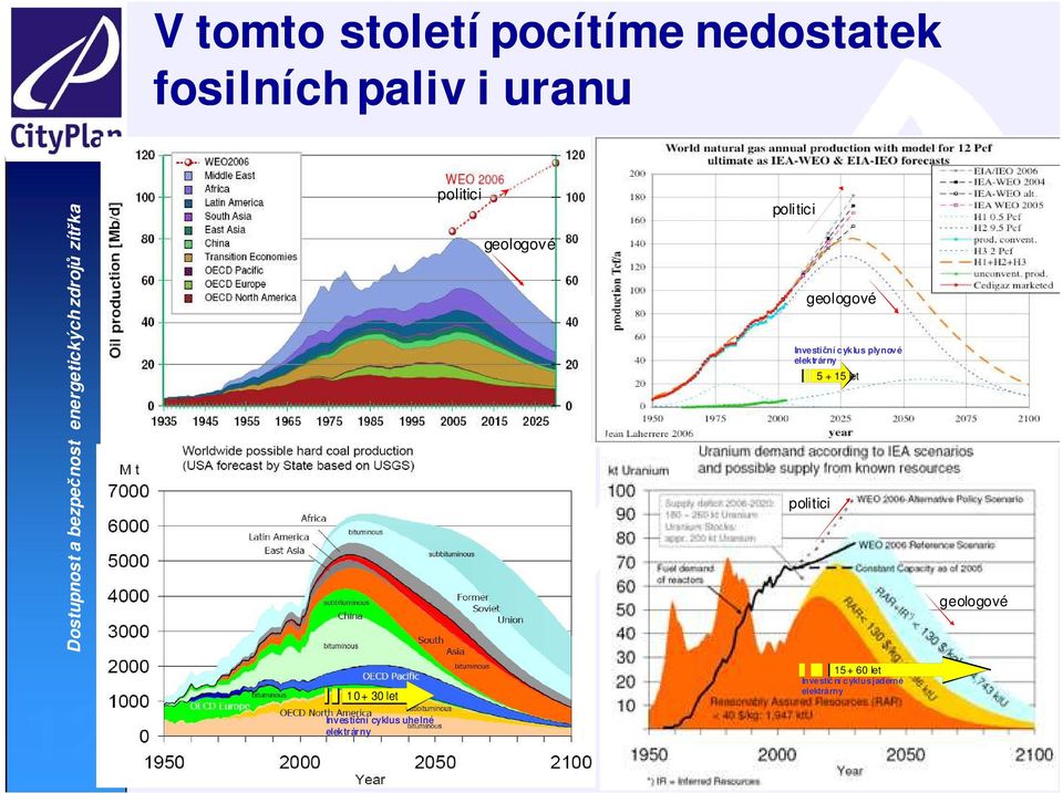 elektrárny politici 5 + 15 let geologové 12 10 + 30 let