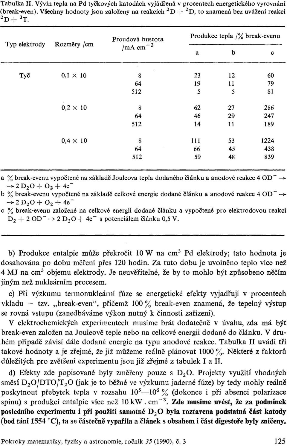 Typ elektrody Rozměry /cm Proudová hustota /ma cm" 2 Produkce tepla /% break-evenu Tyč 0,1 X 10 8 23 12 60 64 19 11 79 512 5 5 81 0,2 X 10 8 62 27 286 64 46 29 247 512 14 11 189 0,4 X 10 8 111 53