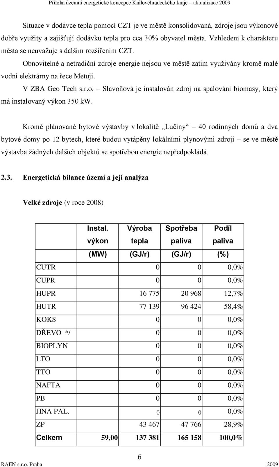 r.o. Slavoňová je instalován zdroj na spalování biomasy, který má instalovaný výkon 350 kw.