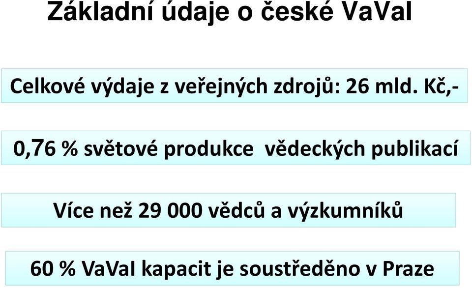 Kč,- 0,76 % světové produkce vědeckých publikací