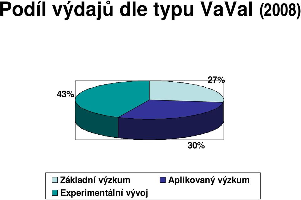 Základní výzkum