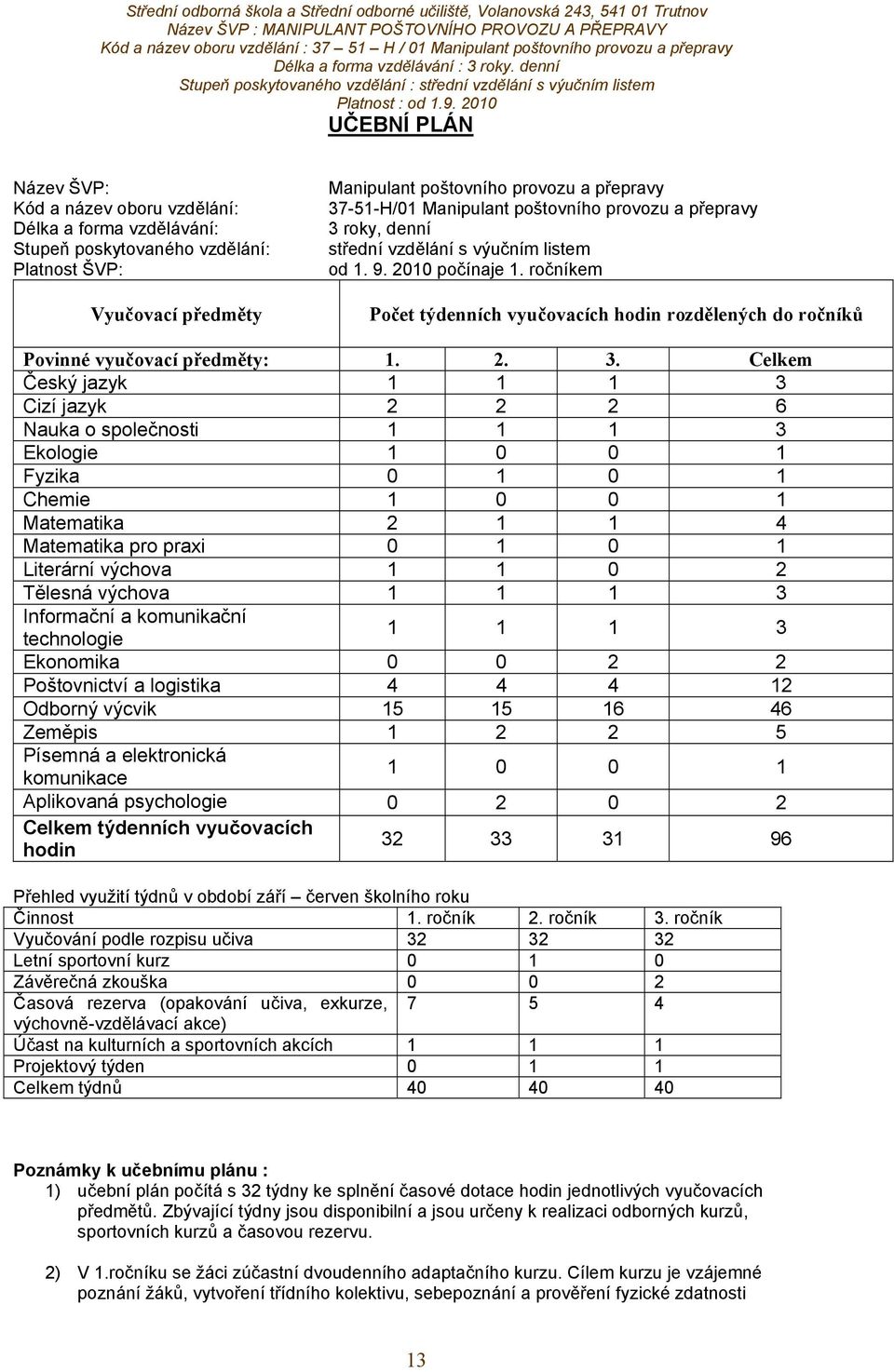 ročníkem Počet týdenních vyučovacích hodin rozdělených do ročníků Povinné vyučovací předměty: 1. 2. 3.