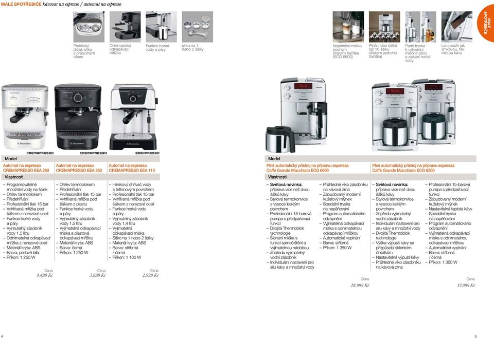 CREMAPRESSO EEA 260 programovatelné množství vody na šálek ohřev termoblokem předehřívání profesionální tlak 15 bar vyhřívaná mřížka pod šálkem funkce horké vody a páry vyjmutelný zásobník vody 1,5