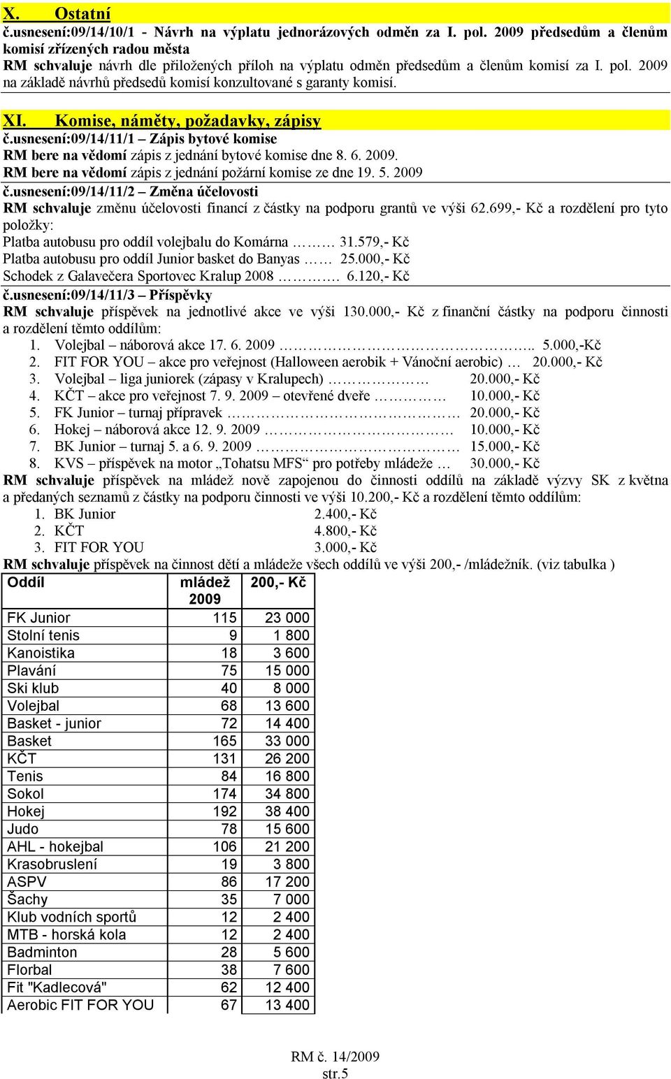 2009 na základě návrhů předsedů komisí konzultované s garanty komisí. XI. Komise, náměty, požadavky, zápisy č.