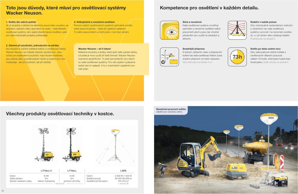 osvětlení, jaké pro vaše individuální projekty potřebujete. 3.
