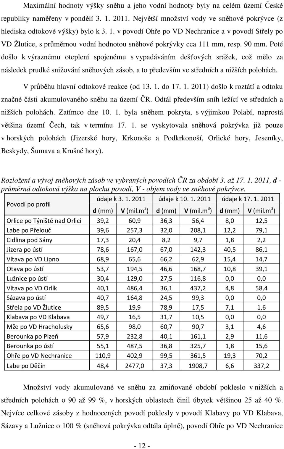 Poté došlo k výraznému oteplení spojenému s vypadáváním dešťových srážek, což mělo za následek prudké snižování sněhových zásob, a to především ve středních a nižších polohách.