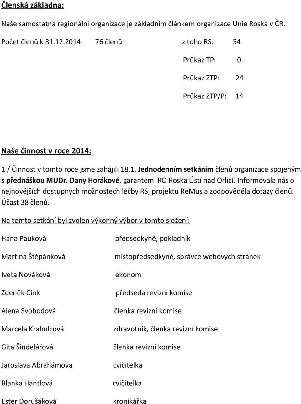 Dany Horákové, garantem RO Roska Ústí nad Orlicí. Informovala nás o nejnovějších dostupných možnostech léčby RS, projektu ReMus a zodpověděla dotazy členů. Účast 38 členů.