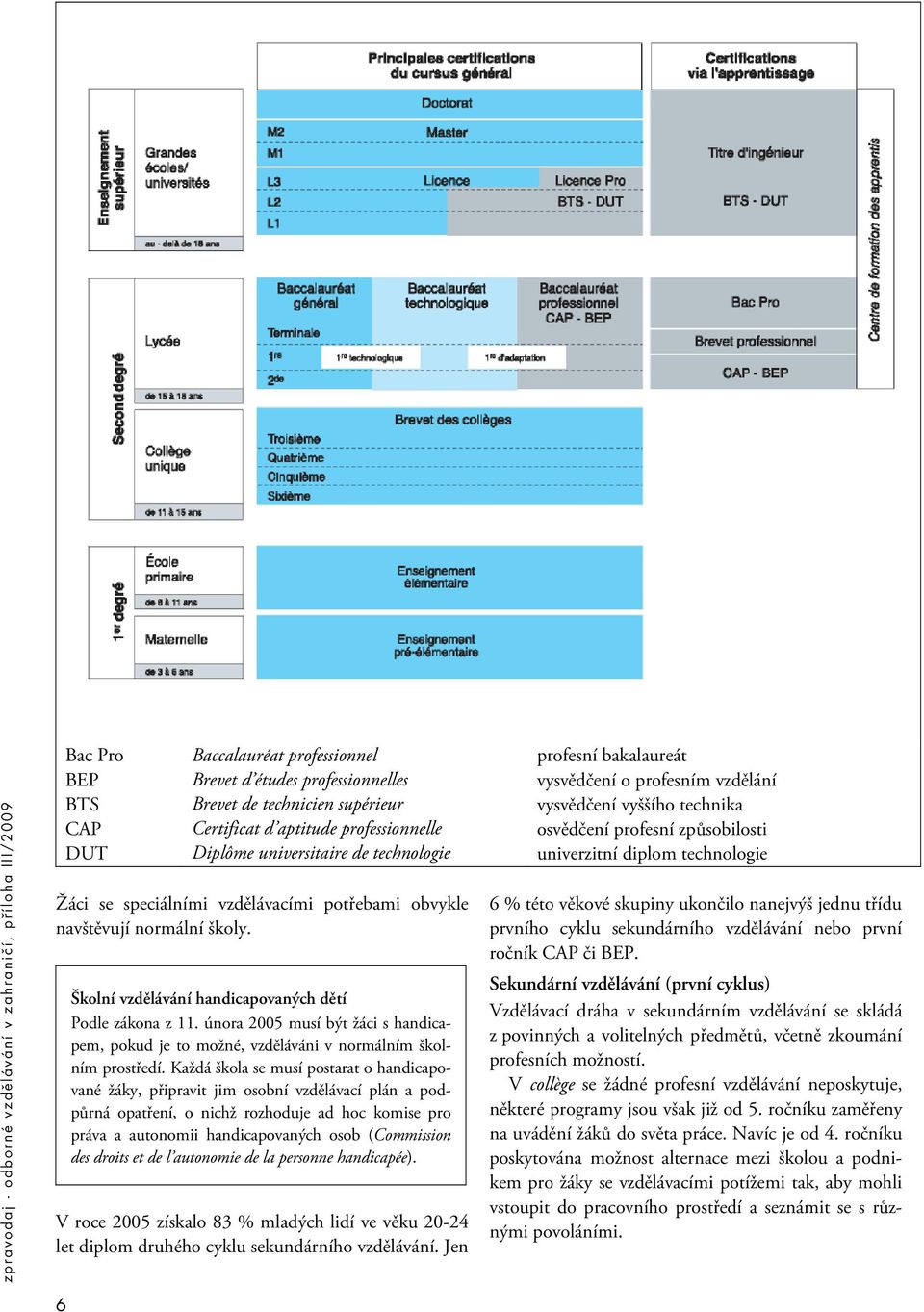 února 2005 musí být žáci s handicapem, pokud je to možné, vzděláváni v normálním školním prostředí.