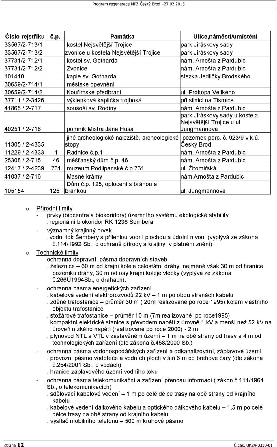 Gotharda nám. Arnošta z Pardubic 37731/2-712/2 Zvonice nám. Arnošta z Pardubic 101410 kaple sv. Gotharda stezka Jedličky Brodského 30659/2-714/1 městské opevnění 30659/2-714/2 Kouřimské předbraní ul.