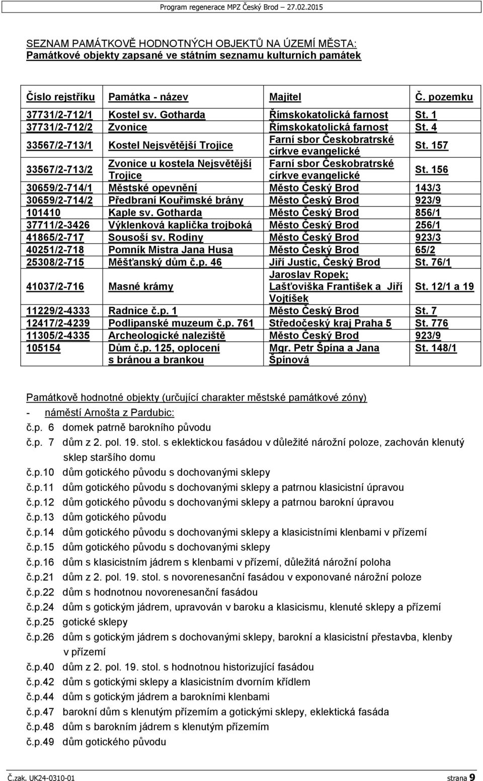 Gotharda Římskokatolická farnost St. 1 37731/2-712/2 Zvonice Římskokatolická farnost St. 4 33567/2-713/1 Kostel Nejsvětější Trojice Farní sbor Českobratrské církve evangelické St.