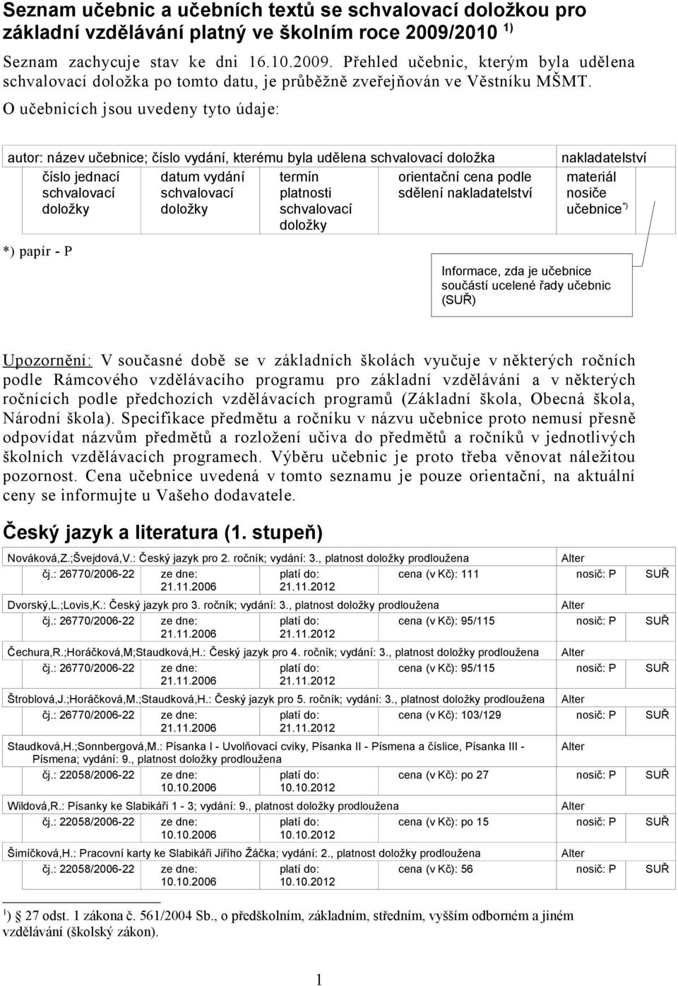 O učebnicích jsou uvedeny tyto údaje: autor: název učebnice; číslo vydání, kterému byla udělena schvalovací doložka číslo jednací datum vydání schvalovací schvalovací doložky doložky *) papír - P