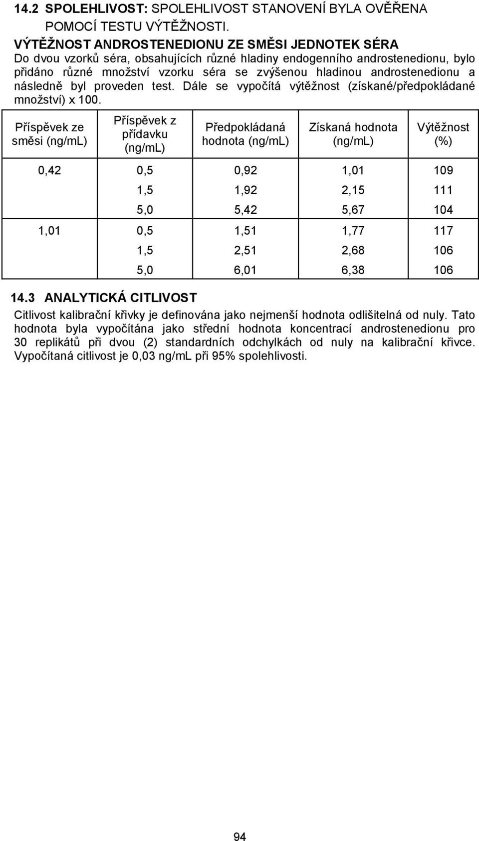 androstenedionu a následně byl proveden test. Dále se vypočítá výtěžnost (získané/předpokládané množství) x 100.