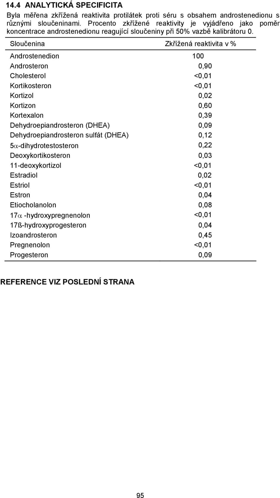 Sloučenina Zkřížená reaktivita v % Androstenedion 100 Androsteron 0,90 Cholesterol <0,01 Kortikosteron <0,01 Kortizol 0,02 Kortizon 0,60 Kortexalon 0,39 Dehydroepiandrosteron (DHEA) 0,09