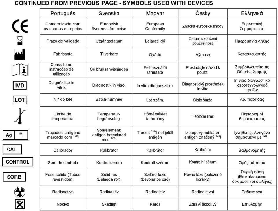 utilizaçäo Diagnóstico in vitro. Se bruksanvisningen Diagnostik in vitro. Felhasználói útmutató In vitro diagnosztika.