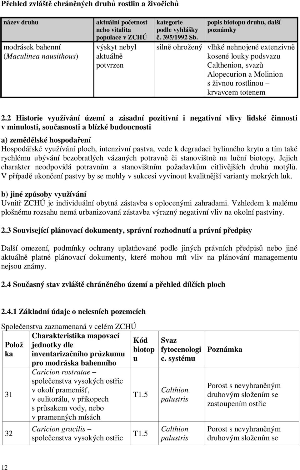 popis biotopu druhu, další poznámky silně ohrožený vlhké nehnojené extenzivně kosené louky podsvazu Calthenion, svazů Alopecurion a Molinion s živnou rostlinou krvavcem totenem 2.