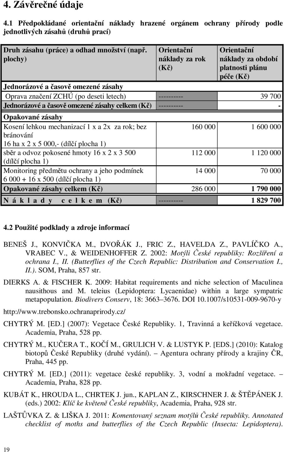 a časově omezené zásahy celkem (Kč) ---------- - Opakované zásahy Kosení lehkou mechanizací 1 x a 2x za rok; bez 160 000 1 600 000 bránování 16 ha x 2 x 5 000,- (dílčí plocha 1) sběr a odvoz pokosené