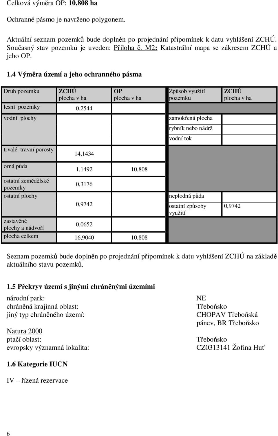 4 Výměra území a jeho ochranného pásma Druh pozemku ZCHÚ plocha v ha OP plocha v ha Způsob využití pozemku ZCHÚ plocha v ha lesní pozemky 0,2544 vodní plochy zamokřená plocha rybník nebo nádrž vodní