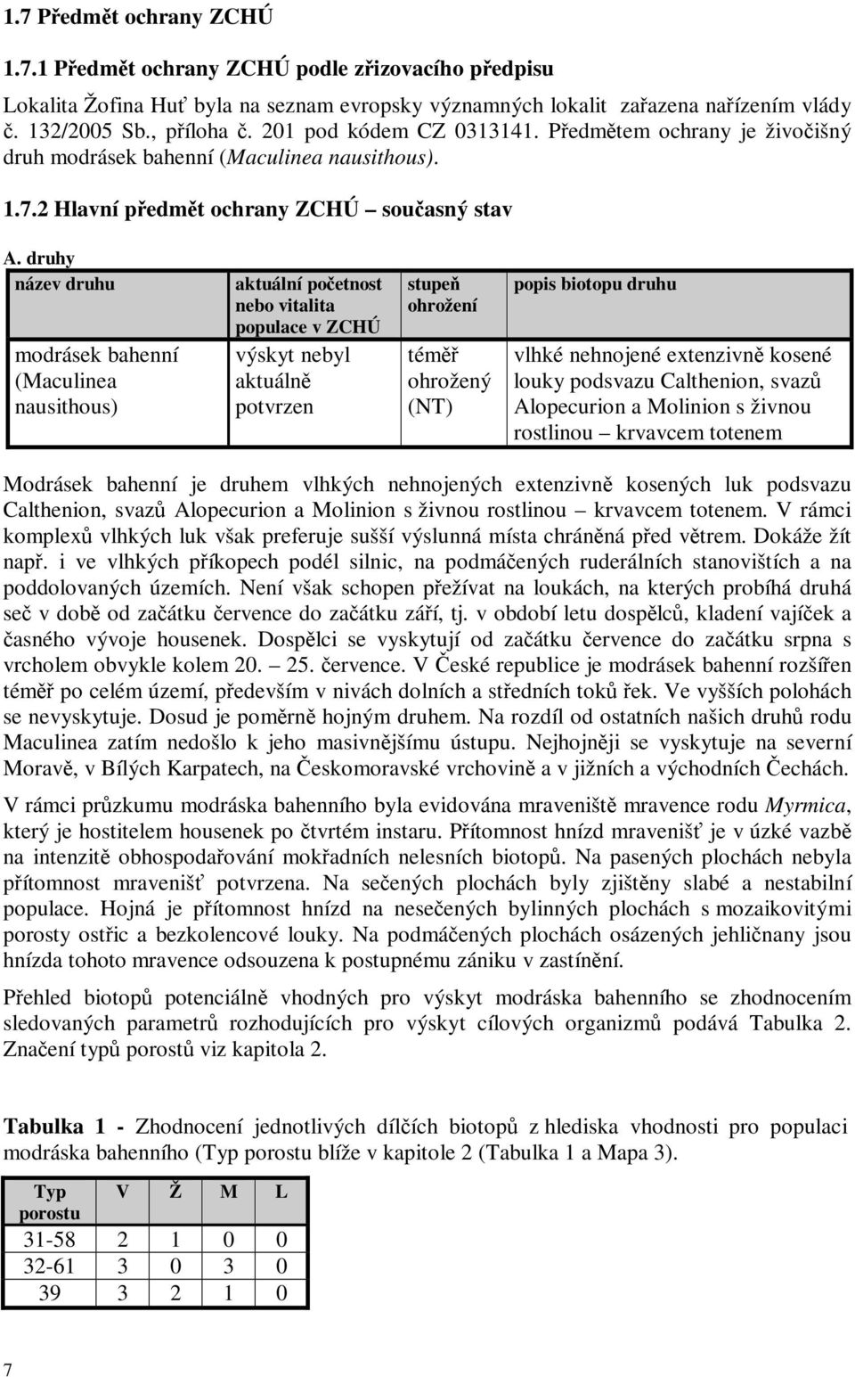 druhy název druhu modrásek bahenní (Maculinea nausithous) aktuální početnost nebo vitalita populace v ZCHÚ výskyt nebyl aktuálně potvrzen stupeň ohrožení téměř ohrožený (NT) popis biotopu druhu vlhké