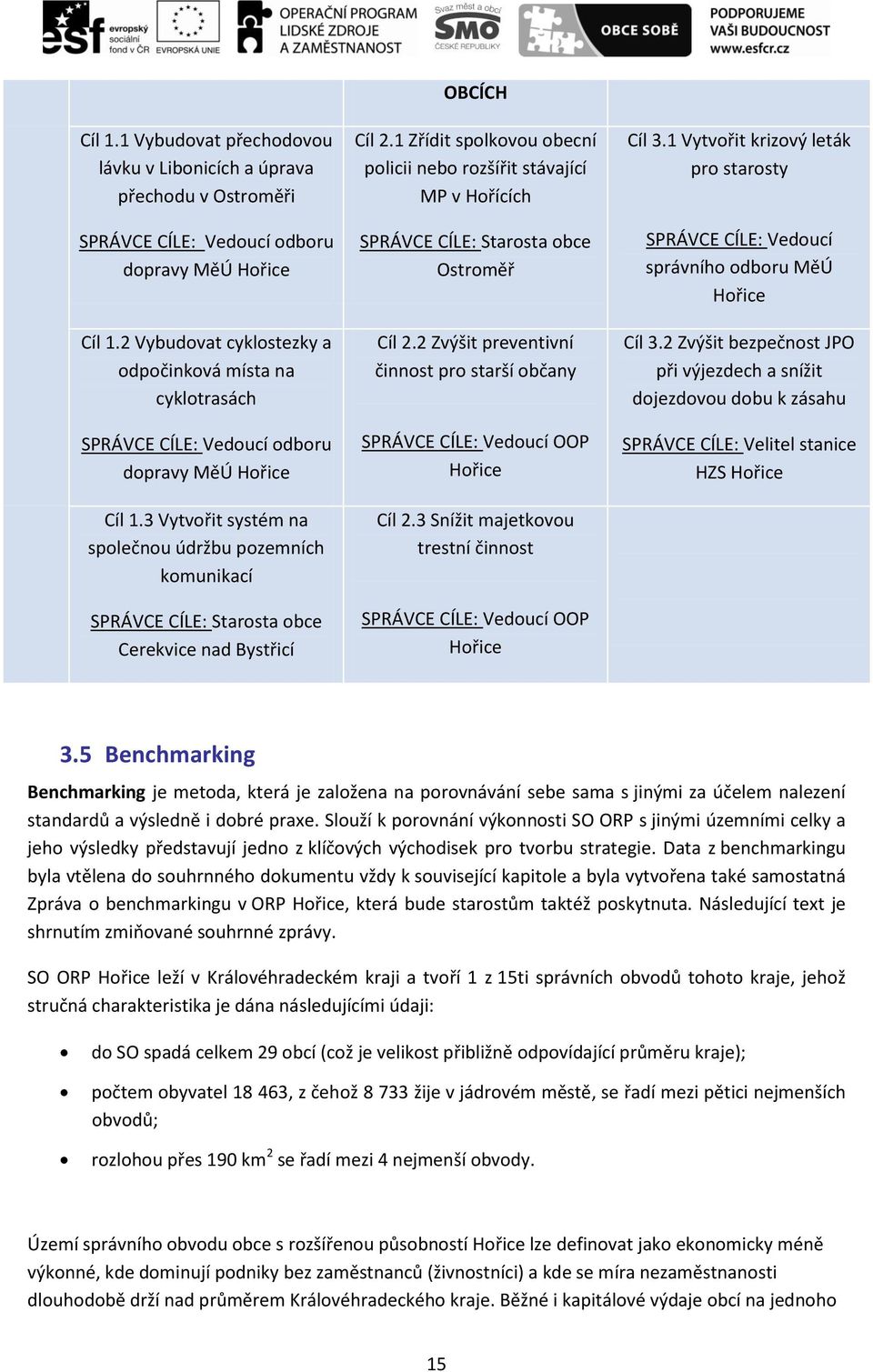 3 Vytvořit systém na společnou údržbu pozemních komunikací Starosta obce Cerekvice nad Bystřicí OBCÍCH Cíl 2.