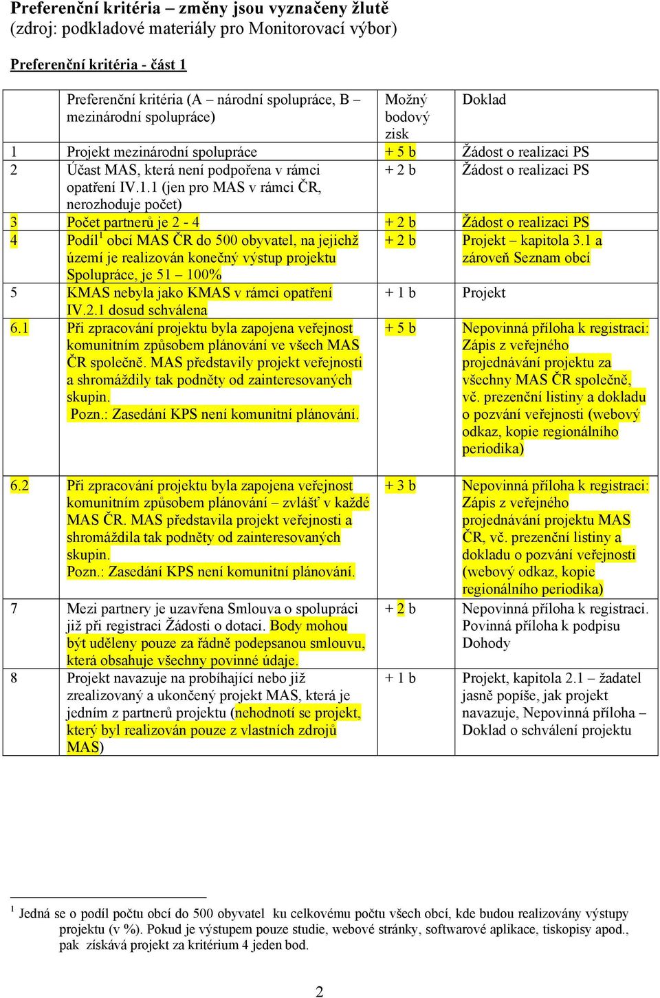 Projekt mezinárodní spolupráce + 5 b Žádost o realizaci PS 2 Účast MAS, která není podpořena v rámci opatření IV.1.