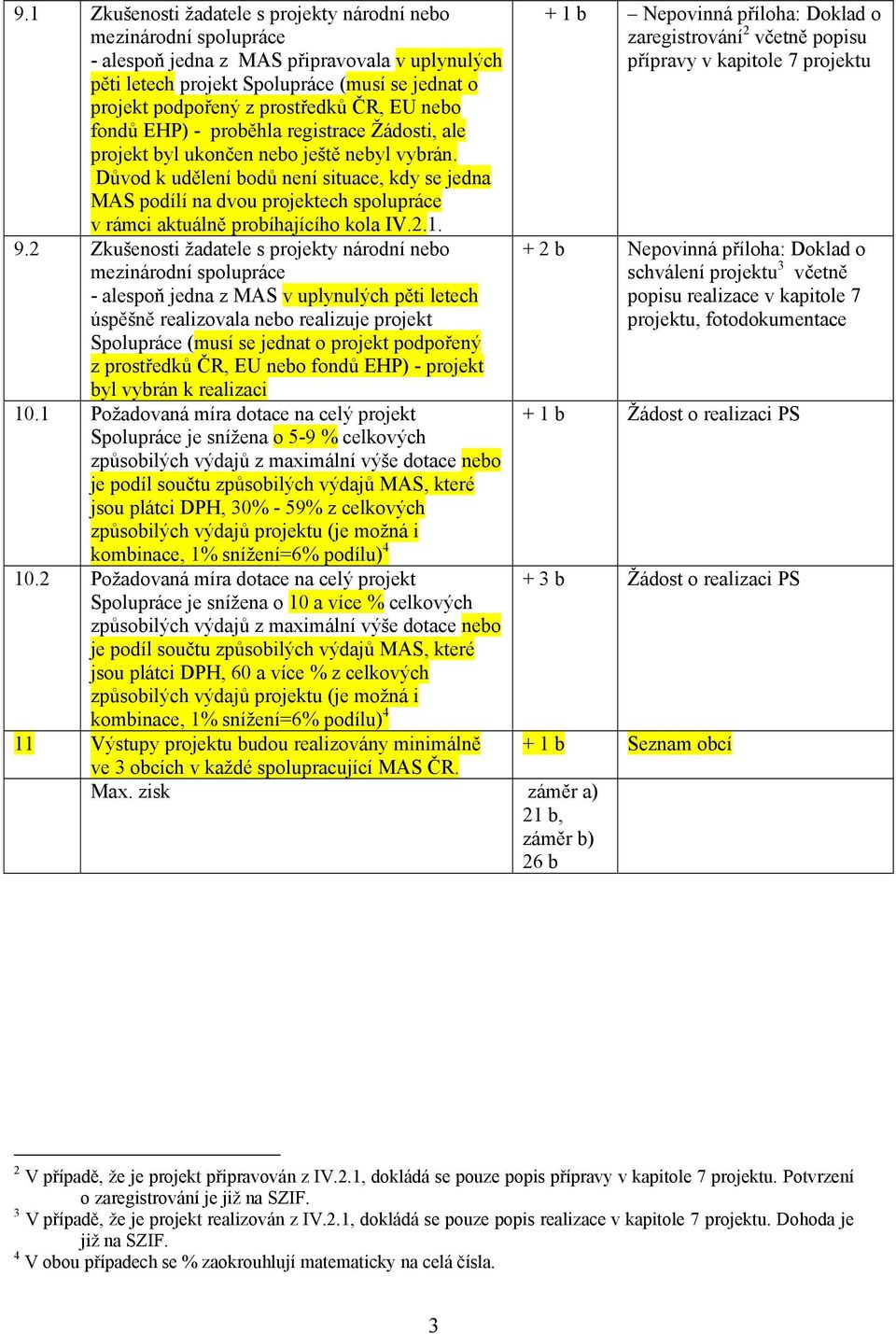 Důvod k udělení bodů není situace, kdy se jedna MAS podílí na dvou projektech spolupráce v rámci aktuálně probíhajícího kola IV.2.1. 9.