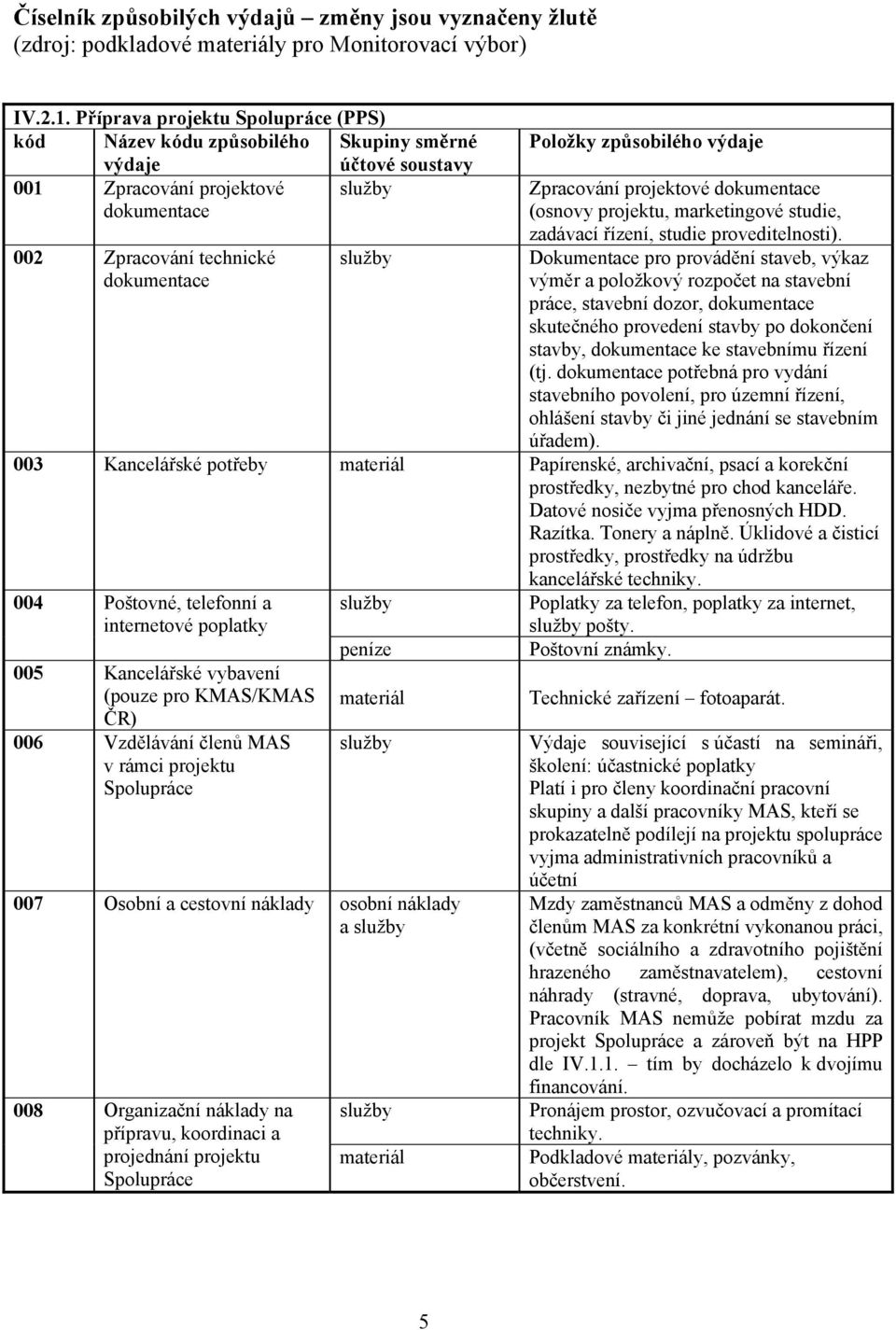 Zpracování projektové dokumentace (osnovy projektu, marketingové studie, zadávací řízení, studie proveditelnosti).