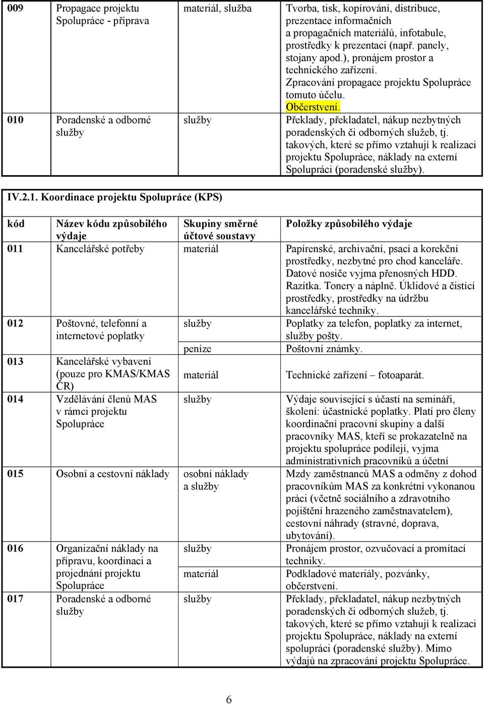 Překlady, překladatel, nákup nezbytných poradenských či odborných služeb, tj. takových, které se přímo vztahují k realizaci projektu, náklady na externí Spolupráci (poradenské ). IV.2.1.