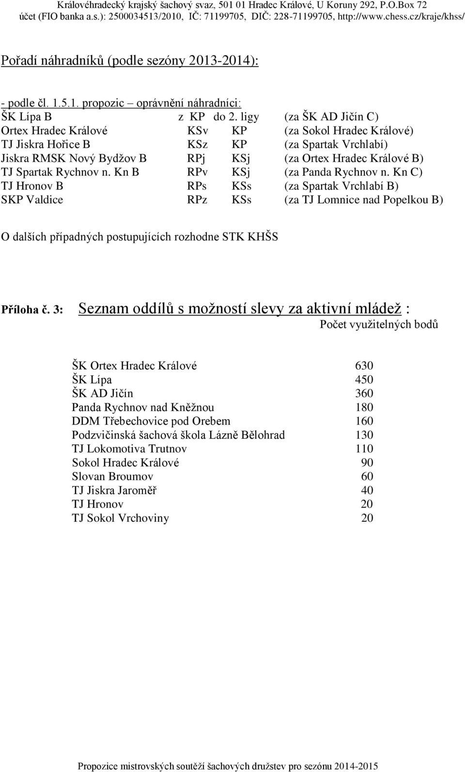 Rychnov n. Kn B RPv KSj (za Panda Rychnov n.