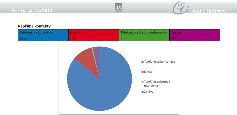 mail Telefonická krizová