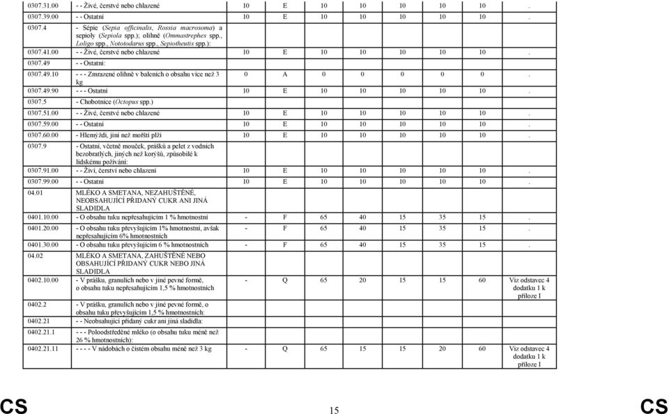 - - Ostatní: 0307.49.10 - - - Zmrazené olihně v baleních o obsahu více než 3 0 A 0 0 0 0 0. kg 0307.49.90 - - - Ostatní 10 E 10 10 10 10 10. 0307.5 - Chobotnice (Octopus spp.) 0307.51.