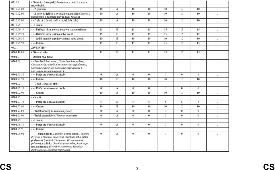 0210.99.20 - - - Drůbeží játra, sušená nebo uzená 15 E 15 15 15 15 15. 0210.99.30 - - - Jedlé moučky a prášky z masa nebo drobů 10 E 10 10 10 10 10. 0210.99.90 - - - Ostatní 15 E 15 15 15 15 15. 03.
