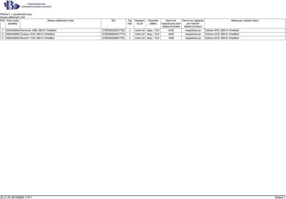 kapacita pro měsíční období [m3/den] 1 9302342840 Kamenná 1598, 583 01 Chotěboř 27ZG500Z0291779J x místní síť otop + TUV 3100 nesjednává se Tyršova 1672, 583 01 Chotěboř 2