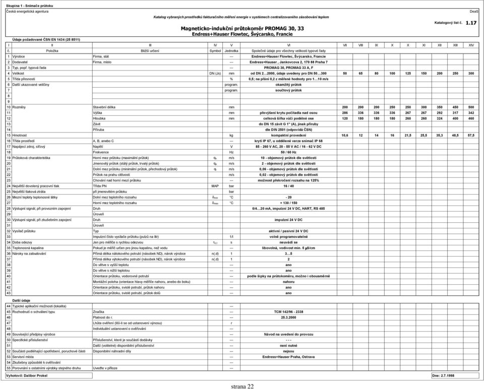 17 Magneticko-indukční průtokoměr PROMAG 30, 33 Endress+Hauser Flowtec, Švýcarsko, Francie 1 Výrobce Firma, stát --- Endress+Hauser Flowtec, Švýcarsko, Francie 2 Dodavatel Firma, místo ---