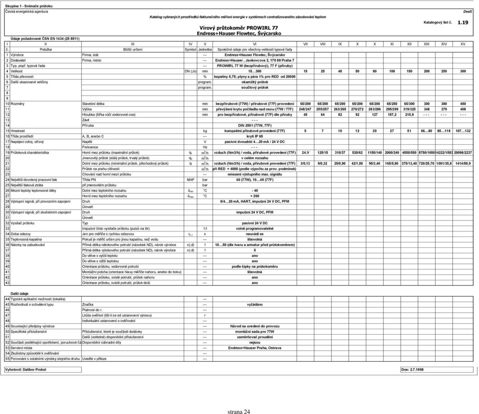 19 Vírový průtokoměr PROWIRL 77 Endress+Hauser Flowtec, Švýcarsko XV 1 Výrobce Firma, stát --- Endress+Hauser Flowtec, Švýcarsko 2 Dodavatel Firma, místo --- Endress+Hauser, Jankovcova 2, 170 88