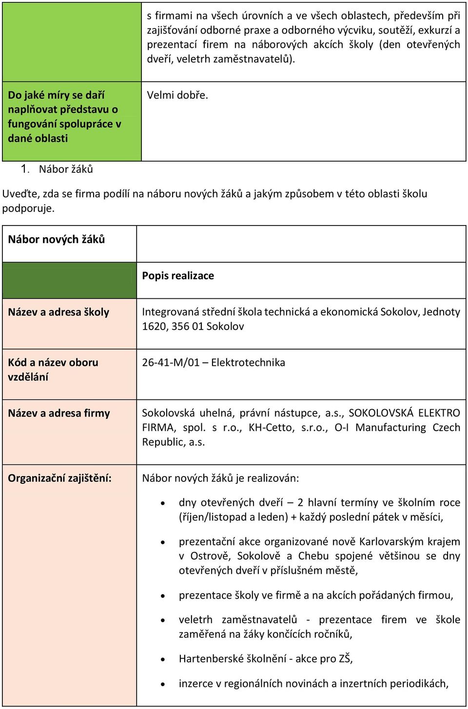 Nábor žáků Uveďte, zda se firma podílí na náboru nových žáků a jakým způsobem v této oblasti školu podporuje.