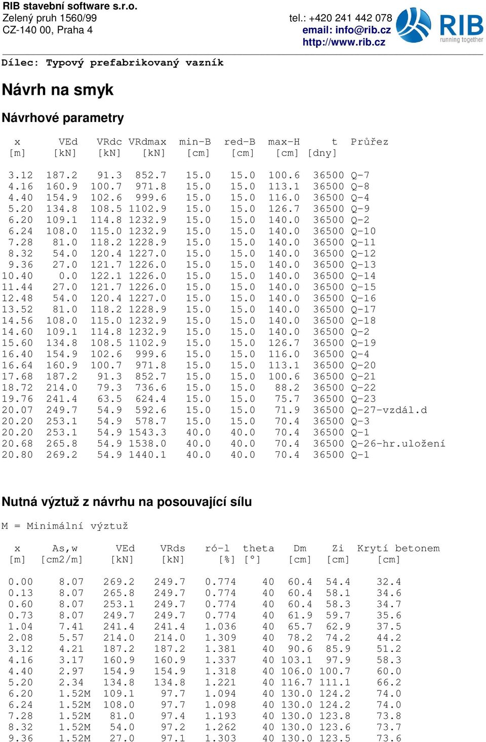 9 15. 15. 14. 365 Q-11 8.32 54. 12.4 1227. 15. 15. 14. 365 Q-12 9.36 27. 121.7 1226. 15. 15. 14. 365 Q-13 1.4. 122.1 1226. 15. 15. 14. 365 Q-14 11.44 27. 121.7 1226. 15. 15. 14. 365 Q-15 12.48 54. 12.4 1227. 15. 15. 14. 365 Q-16 13.