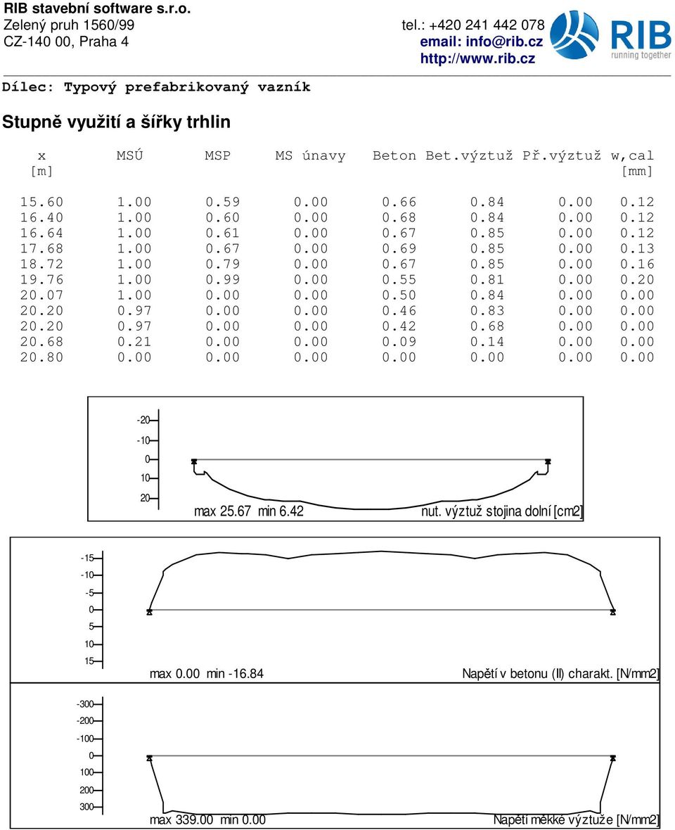 ..46.83.. 2.2.97...42.68.. 2.68.21...9.14.. 2.8....... -2-1 1 2 max 25.67 min 6.42 nut.