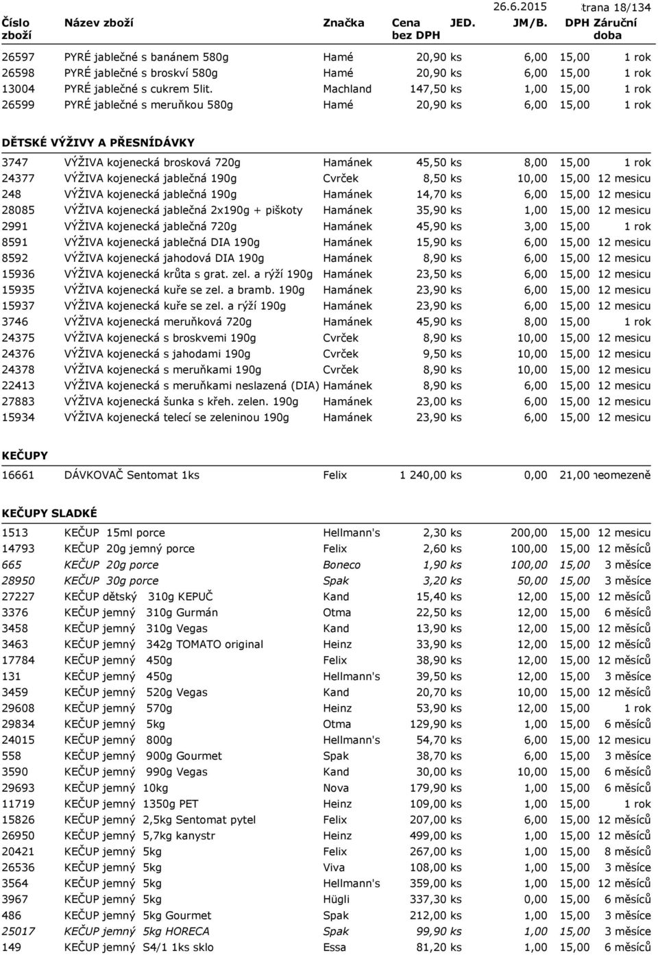 Cvrček 8,50 ks 1 248 VÝŽIVA kojenecká jablečná 190g Hamánek 14,70 ks 6,00 28085 VÝŽIVA kojenecká jablečná 2x190g + piškoty Hamánek 35,90 ks 2991 VÝŽIVA kojenecká jablečná 720g Hamánek 45,90 ks 3,00