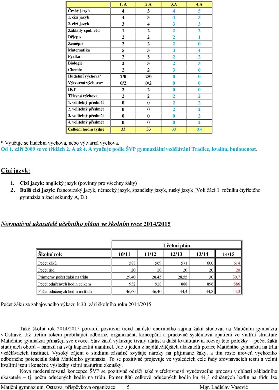 2 2 2 1. volitelný předmět 0 0 2 2 2. volitelný předmět 0 0 2 2 3. volitelný předmět 0 0 0 2 4.