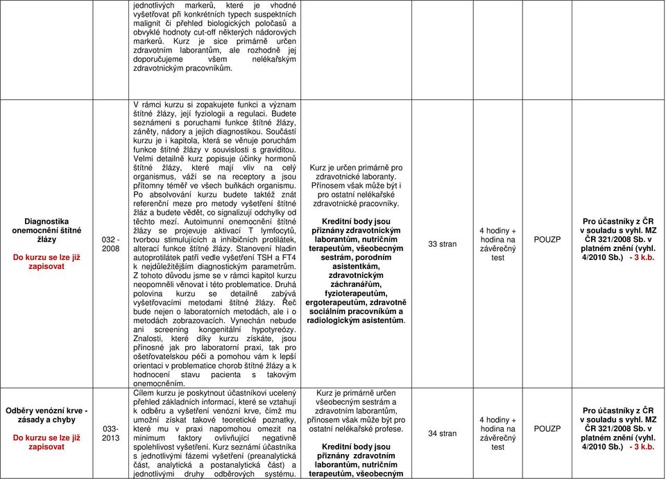 Diagnostika onemocnění štítné žlázy Odběry venózní krve - zásady a chyby 032-033- 2013 V rámci kurzu si zopakujete funkci a význam štítné žlázy, její fyziologii a regulaci.