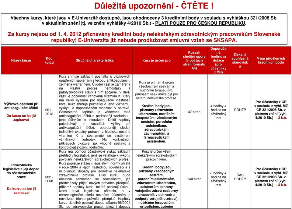 Název kurzu Výživová opatření při antikoagulační léčbě Zdravotnická legislativa a její dopad do ošetřovatelské praxe Kód kurzu 001-2012 002 - Stručná charakteristika Kurz shrnuje základní poznatky o