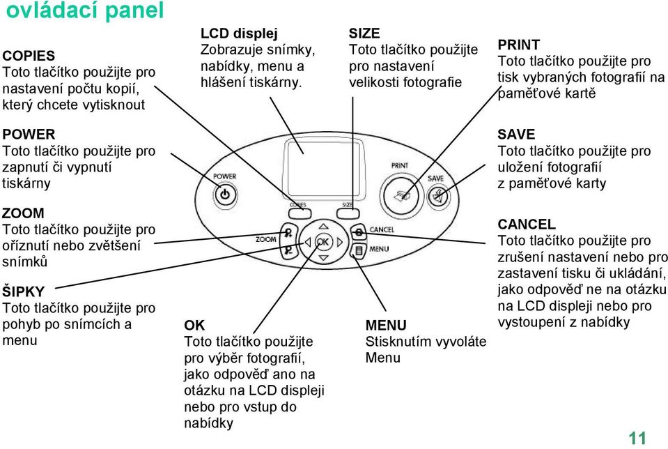 tiskárny SAVE Toto tlačítko použijte pro uložení fotografií z paměťové karty ZOOM Toto tlačítko použijte pro oříznutí nebo zvětšení snímků ŠIPKY Toto tlačítko použijte pro pohyb po snímcích a menu OK