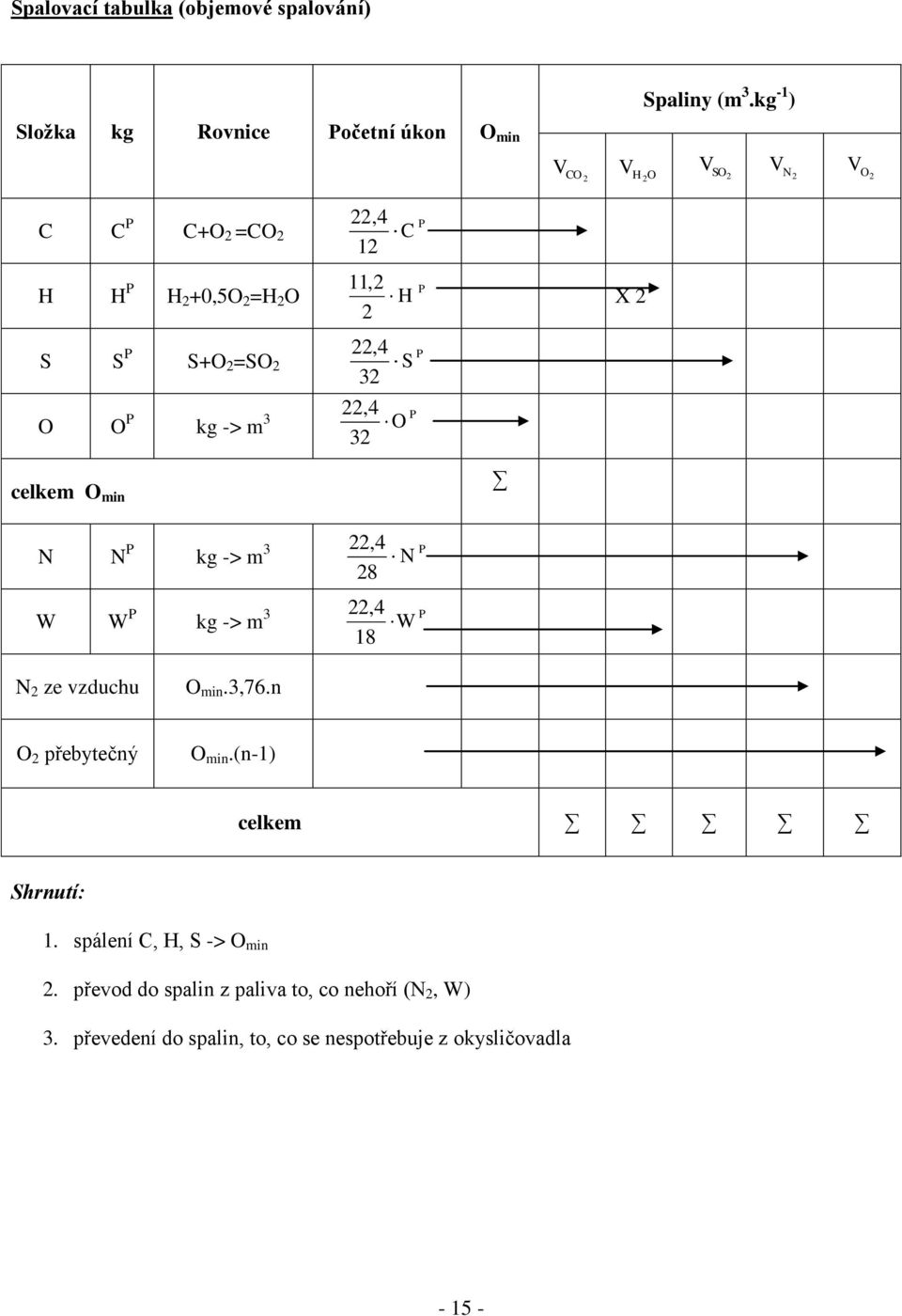 S+ =S,4 P S,4 P kg -> P celke n N N P kg ->,4 N P 8 W W P kg ->,4 W P 8 N ze duchu n.,76.