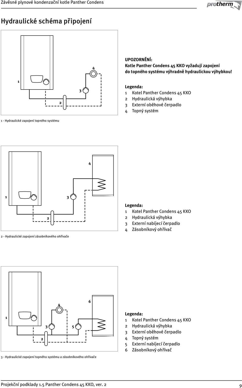 zapojení zásobníkového ohřívače 2 Legenda: 1 Kotel Panther Condens 45 KKO 2 Hydraulická výhybka 3 Externí nabíjecí čerpadlo 4 Zásobníkový ohřívač 4 6 1 3 5 2 3 - Hydraulické